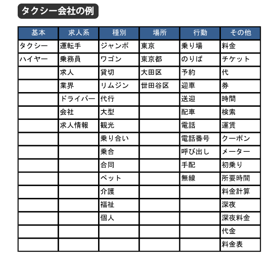 キーワードリスト