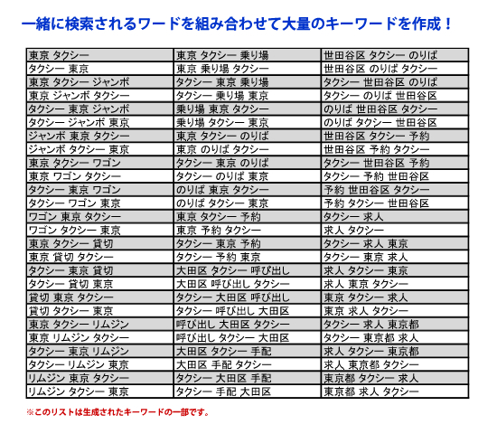 キーワード一覧